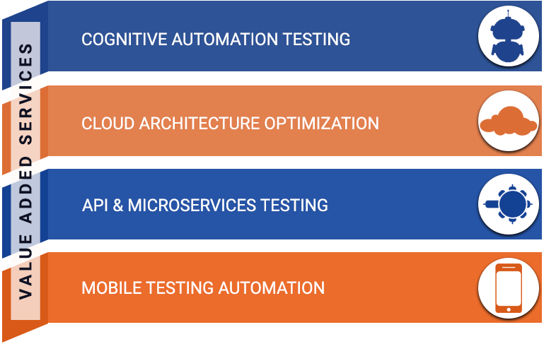 Expert Web App Testing Services