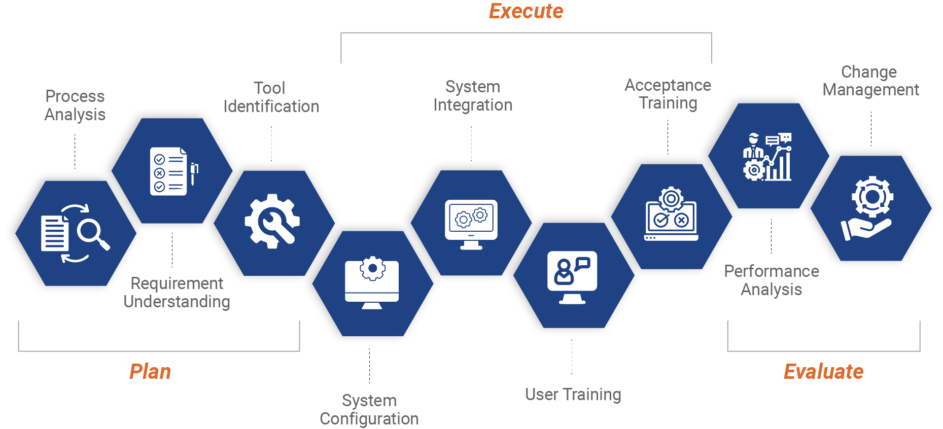 wms-touchpoints