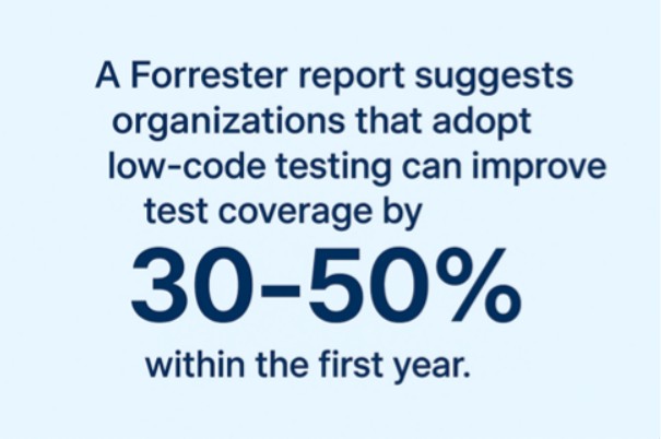 Forrester-Report