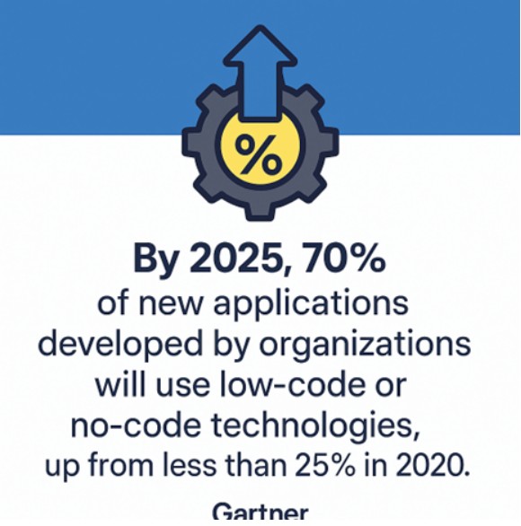 Gartner